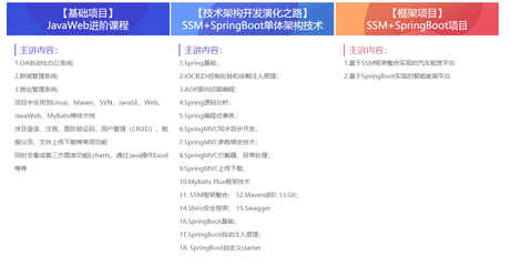 廈門java開發(fā)軟件技術(shù)