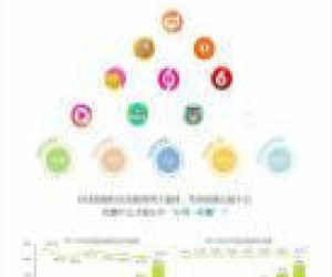 微信小程序、微信商城、軟件開發、O2O、APP開發