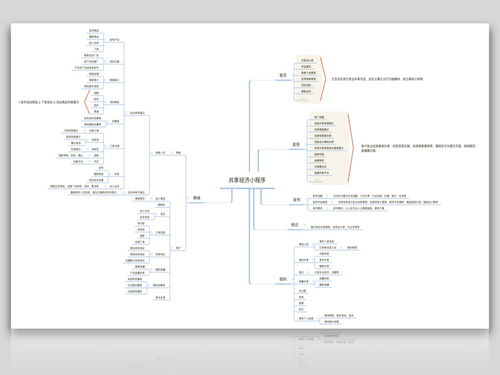 廈門(mén)小程序開(kāi)發(fā) 泉州莆田漳州小程序開(kāi)發(fā) 共享經(jīng)濟(jì)小程序開(kāi)發(fā)