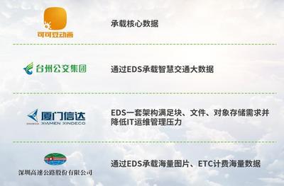 斬獲2020年度云存儲軟件產(chǎn)品金獎(jiǎng)!深信服EDS存儲行業(yè)表現(xiàn)印證殊榮