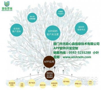 【福建省商場app商場app軟件手機商場app制作心淼信息】-